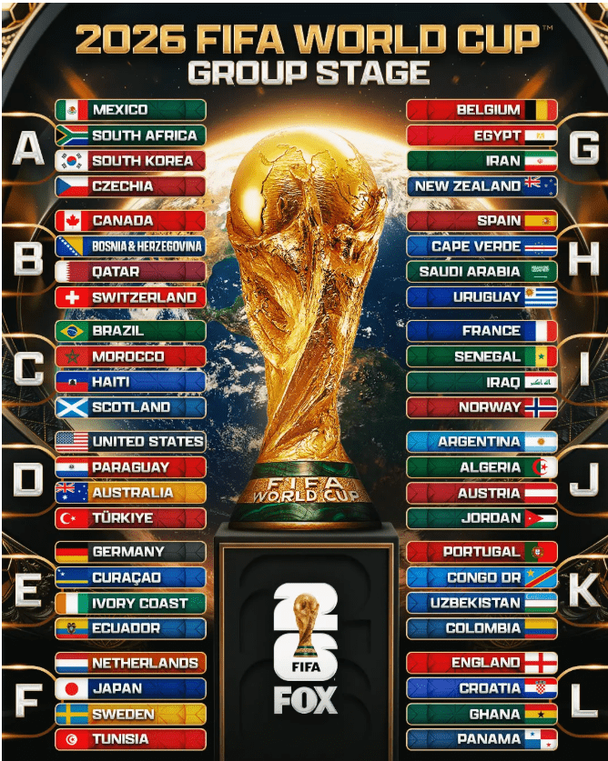 2026FIFA世界杯分组.